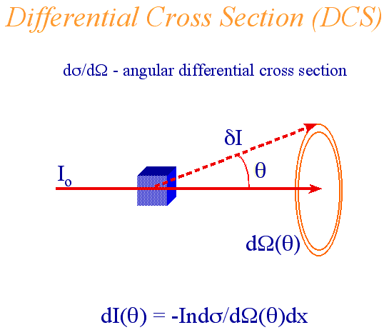 DCS definition
