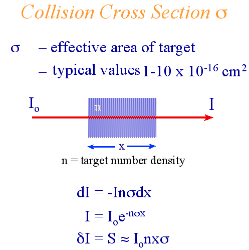 Cross section definition