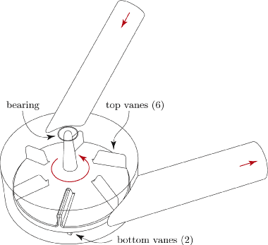 [Domain diagram]