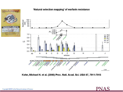 PNAS figure