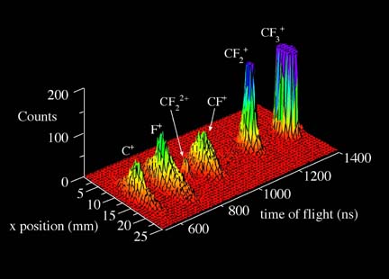 CF4 XT distribution