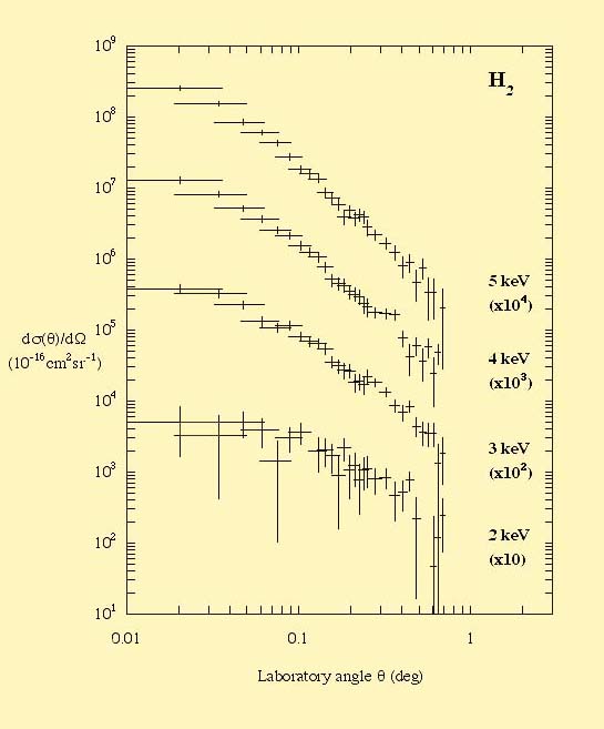 H2 plot