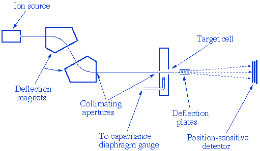 Charge transfer apparatus