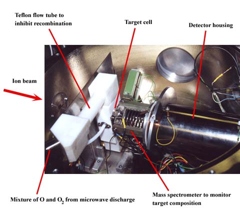 Atomic oxygen apparatus