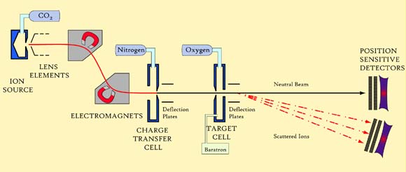 Capture and loss apparatus