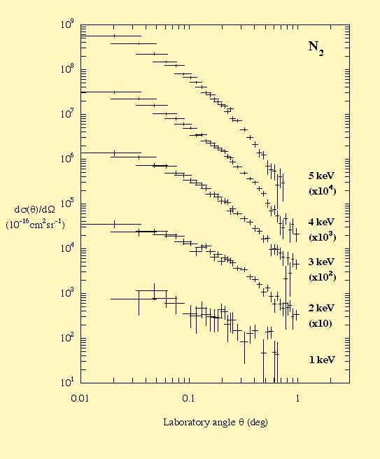 N2 plot