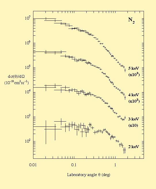 N2 plot