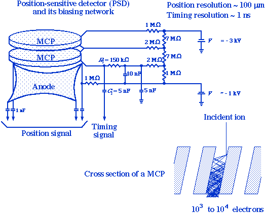 PSD schematic