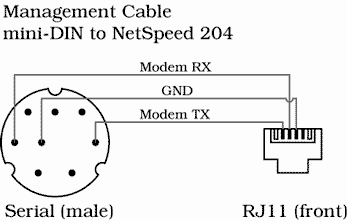 Mac NetSpeed management cable diagram