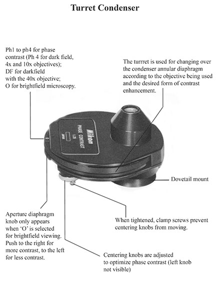 Nikon condenser