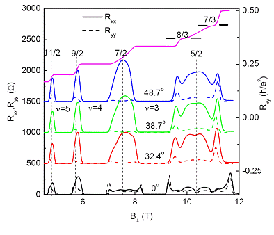 NHMFL Data01