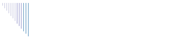 Join GWIB