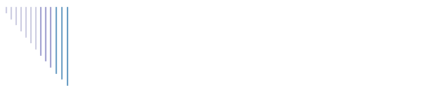 GWIB History