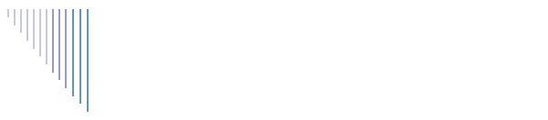 Panelists