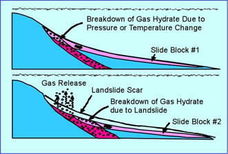 Burning Gas Hydrate