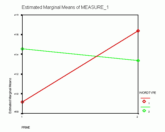 Prime * wordtype