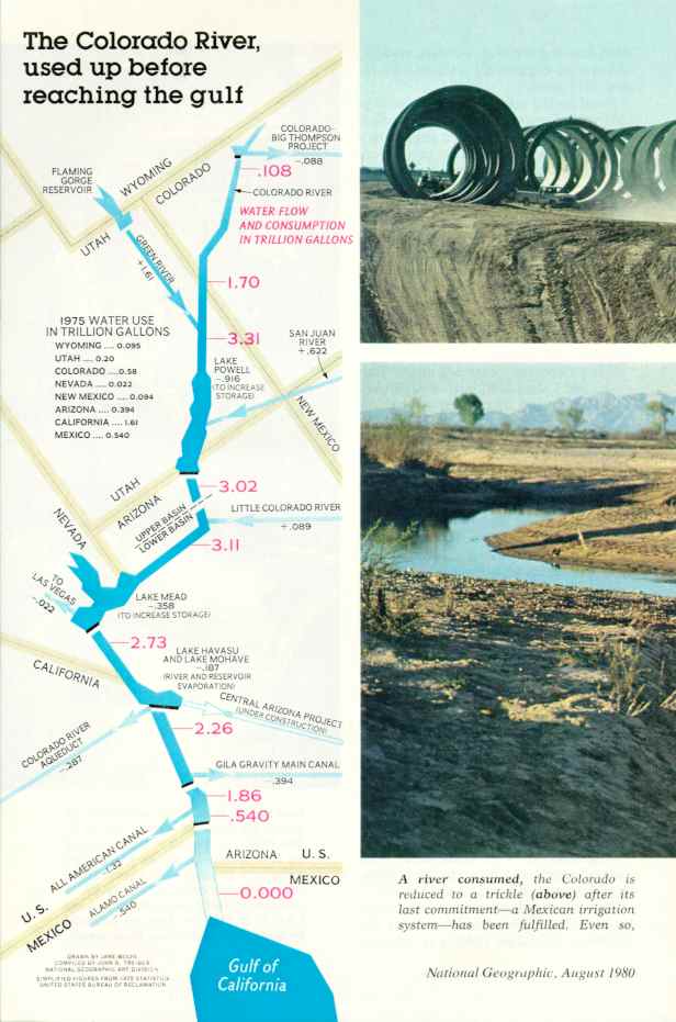 River drainage basin