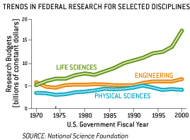 TRENDS IN RESEARCH