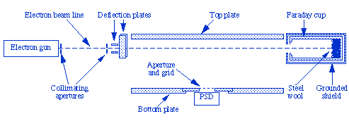 Apparatus schematic