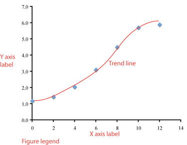 Graphing Tutorial Page 10