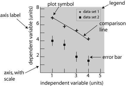 Use Of Charts Graphs And Tables In Technical Writing