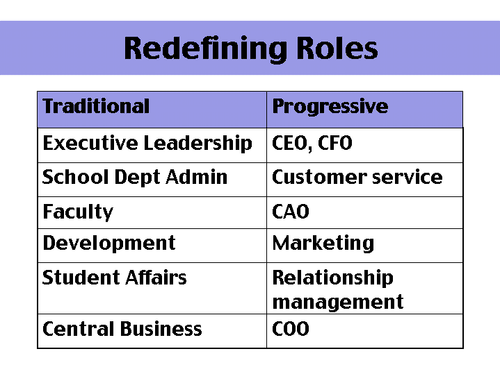 Redefining Roles